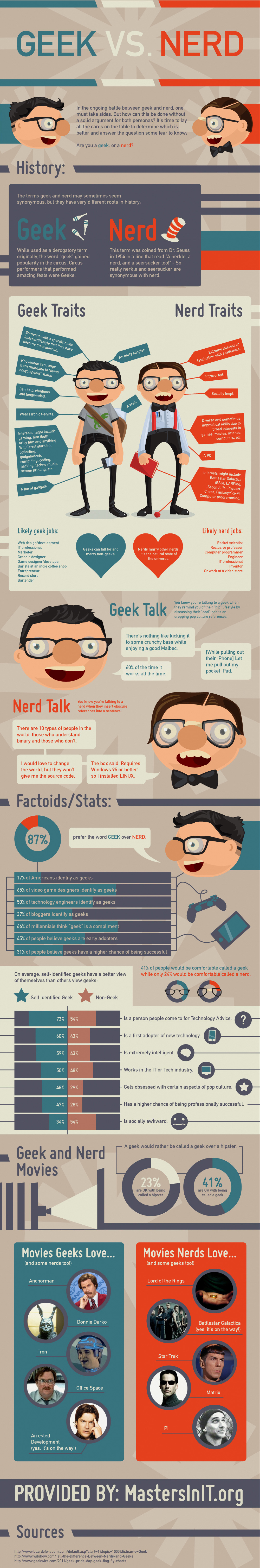 geek-nerd-info